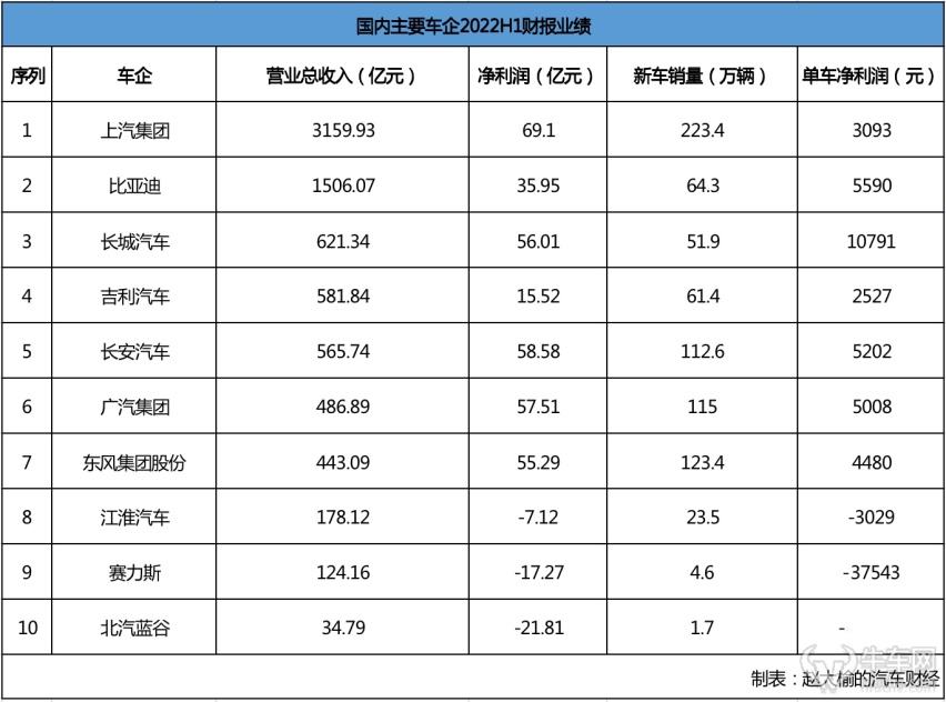 比亚迪2019年销量 比亚迪2019年销量快报