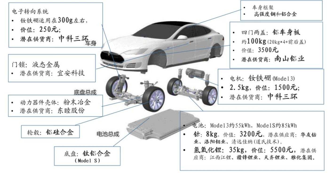 中科三环特斯拉 中科三环特斯拉入股吗