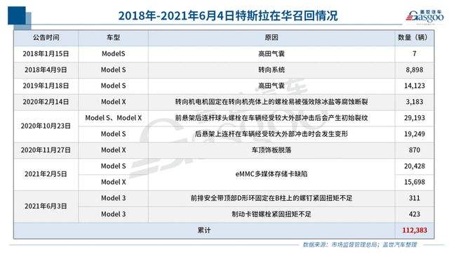 特斯拉中国订单 特斯拉中国订单查询