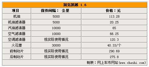 别克保养周期怎么样 别克保养周期怎么样算