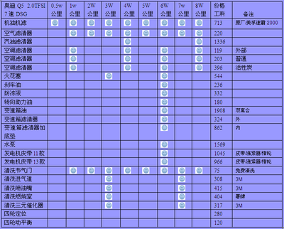 奥迪a4保养费用价格表 奥迪a4一年的保养费需要多少钱