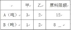 甲乙两组工人按日产量 甲乙两组工人的平均日产量分别为18件和15件