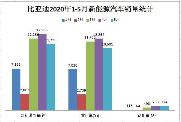 比亚迪十月汽车销量 10月比亚迪汽车销量