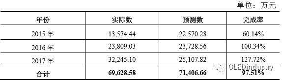 合力泰收购比亚迪 比亚迪会收购合力泰吗