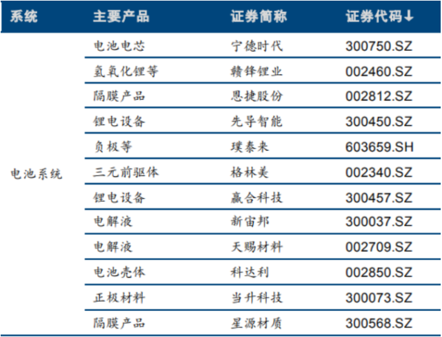 特斯拉产业链概念股 特斯拉产业链概念股龙头一览