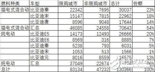 比亚迪股票发行价 2008比亚迪股票发行价