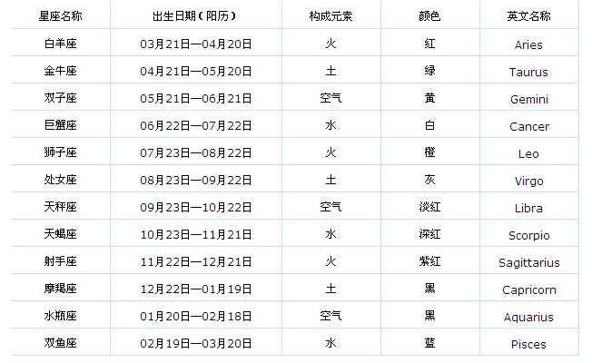 农历1月6日是什么星座 2001年农历1月6日是什么星座