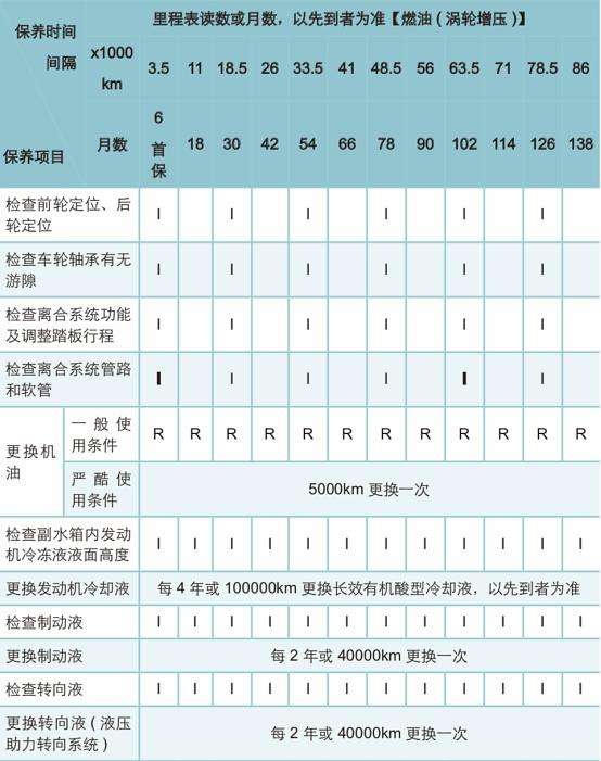 比亚迪宋保养费用 比亚迪宋保养费用贵吗