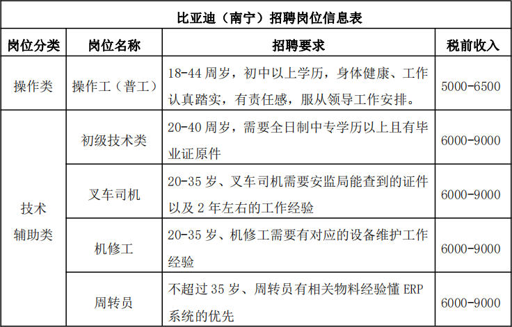 比亚迪面试问题 比亚迪可以直接去面试吗