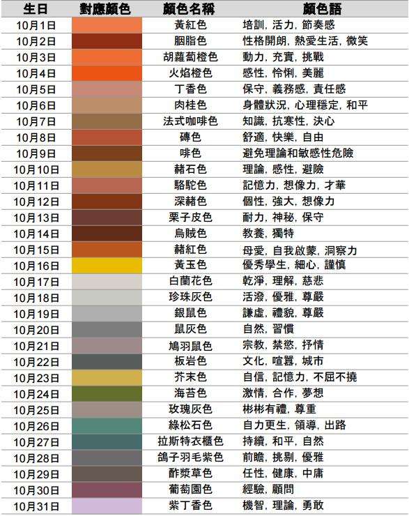 12星座日期查询性格 十二星座最详细的性格和日期