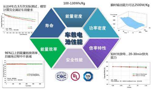 比亚迪电池技术世界排名 比亚迪电池技术世界排名多少