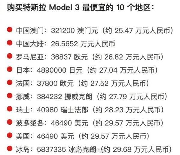 特斯拉最便宜的多少钱 特斯拉最便宜多少钱一辆