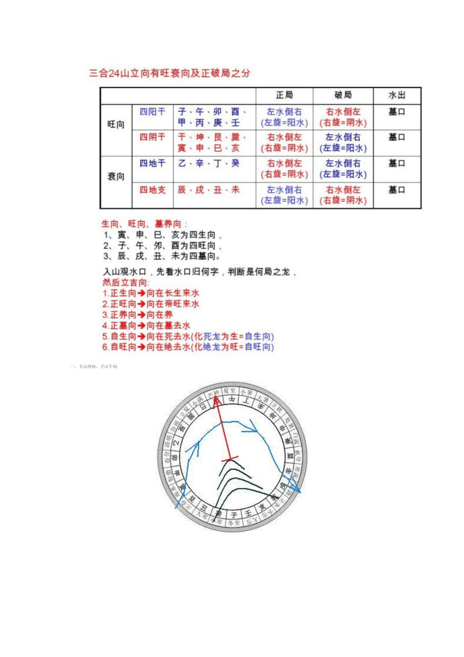 二十四山吉利水法图 二十四山来去水图解吉凶断