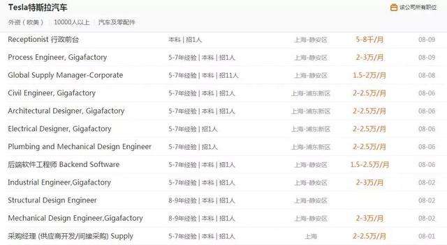 成都特斯拉招聘信息 特斯拉电动汽车招聘信息
