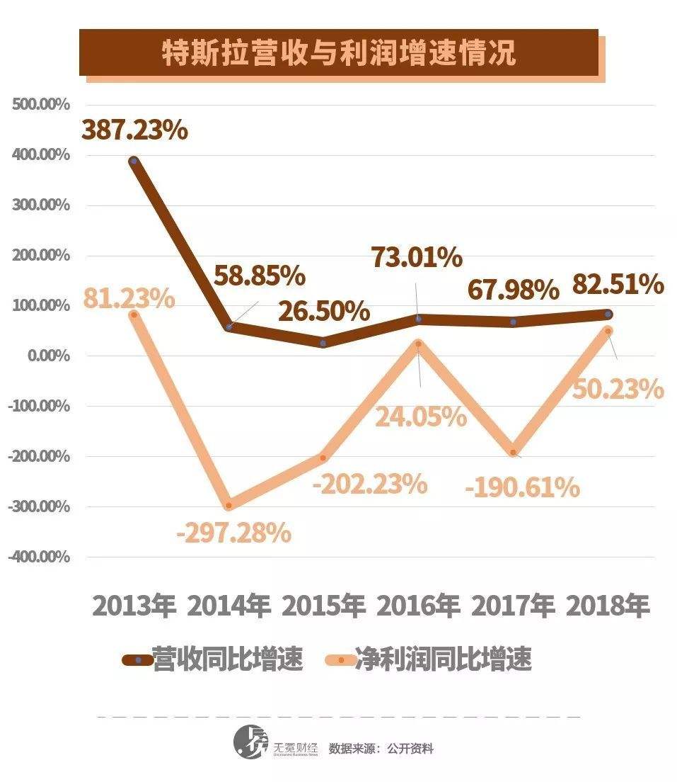 特斯拉购买渠道 特斯拉购买渠道有哪些