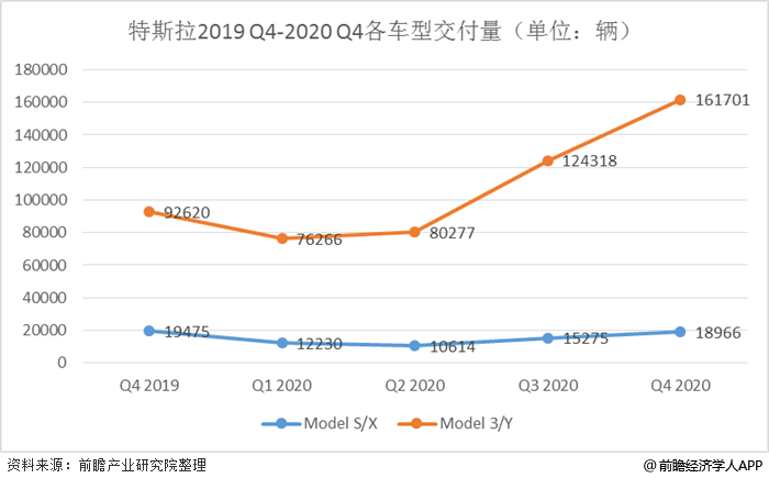 特斯拉公司股票价格 特斯拉公司股票价格多少