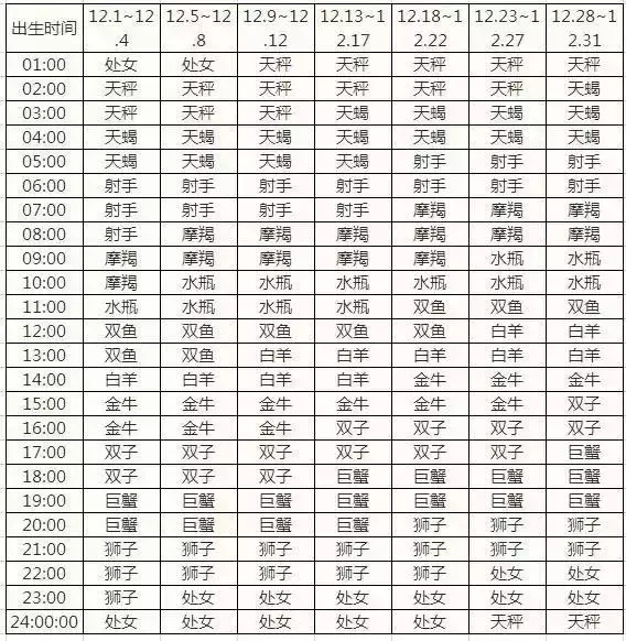 情侣月亮星座相同 情侣月亮星座相同代表什么