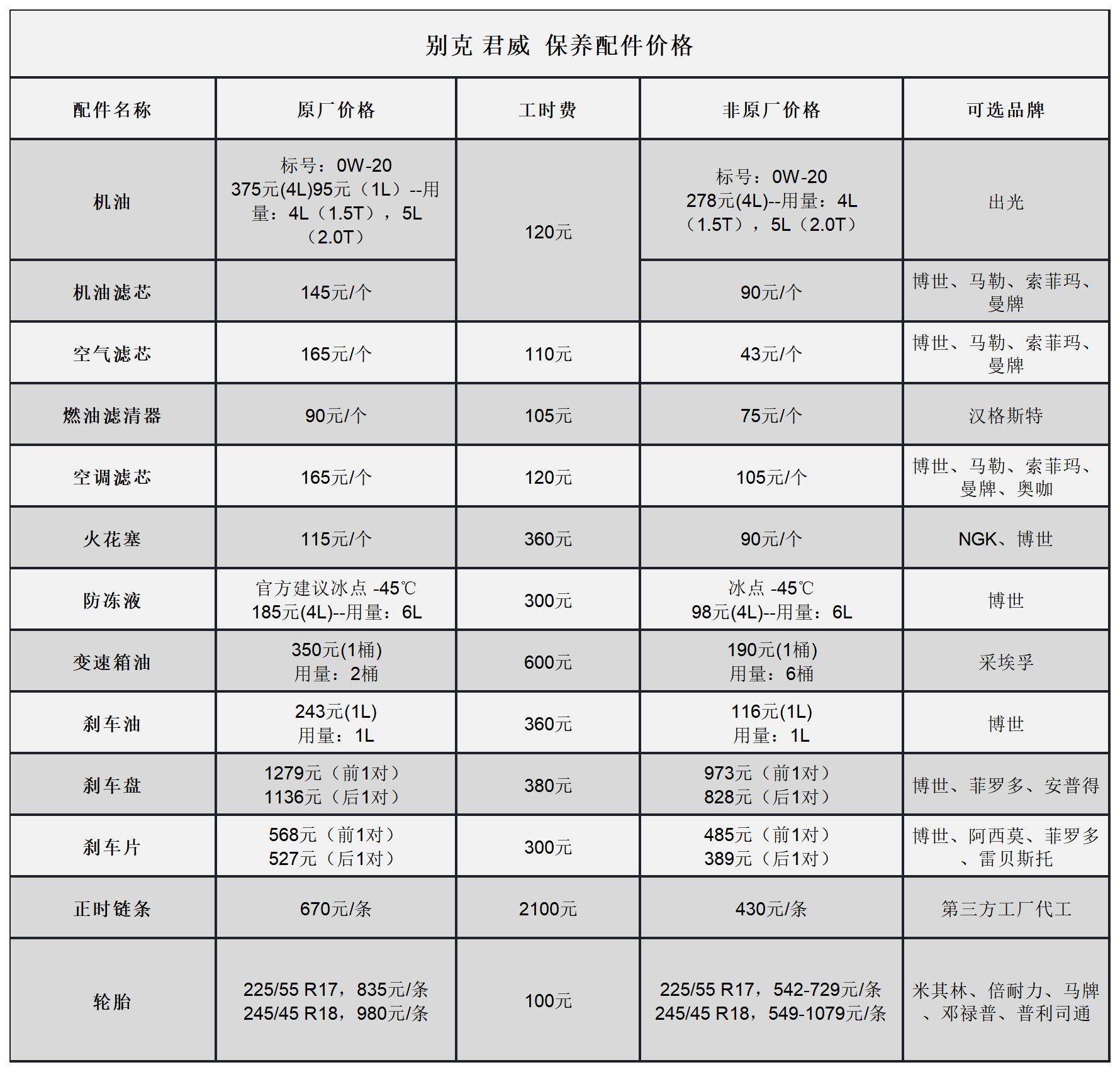 别克配件件价格表 别克配件件价格表官网