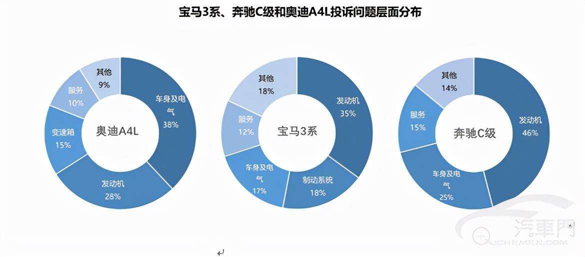 奥迪售后服务投诉电话 奥迪售后服务投诉电话是多少