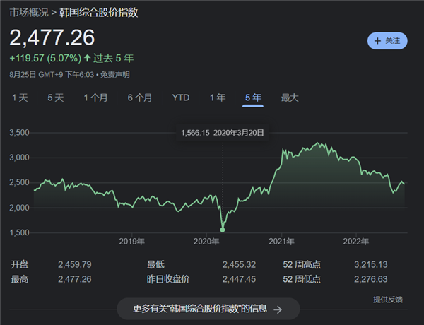 今天特斯拉股票行情 特斯拉股票行情新浪财经