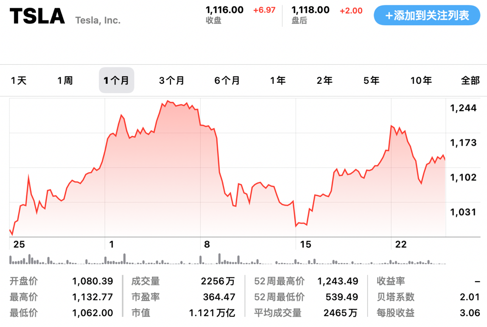 今天特斯拉股票行情 特斯拉股票行情新浪财经