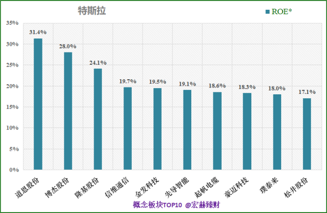 特斯拉合作上市公司 特斯拉合作的上市公司