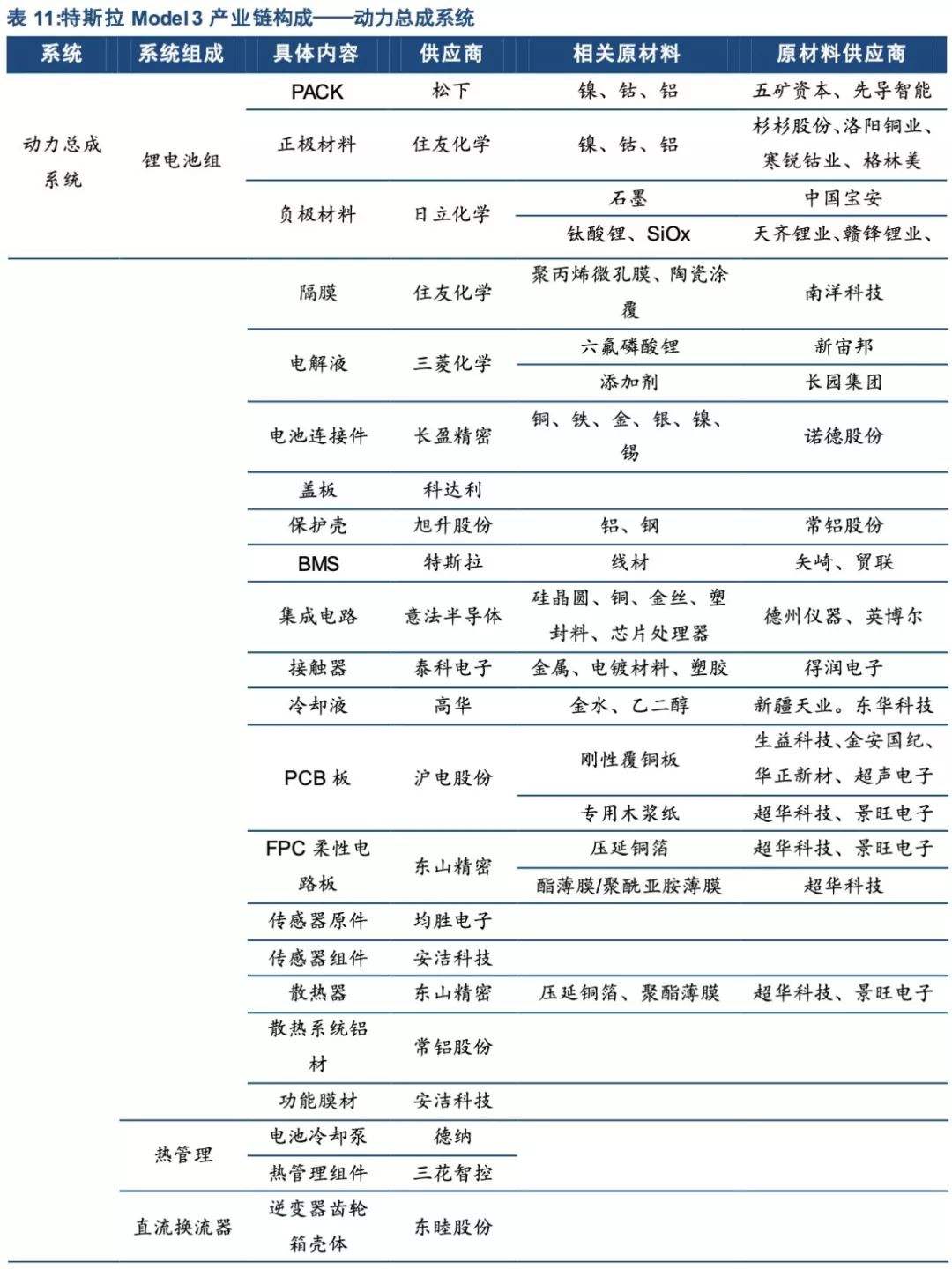 特斯拉合作上市公司 特斯拉合作的上市公司