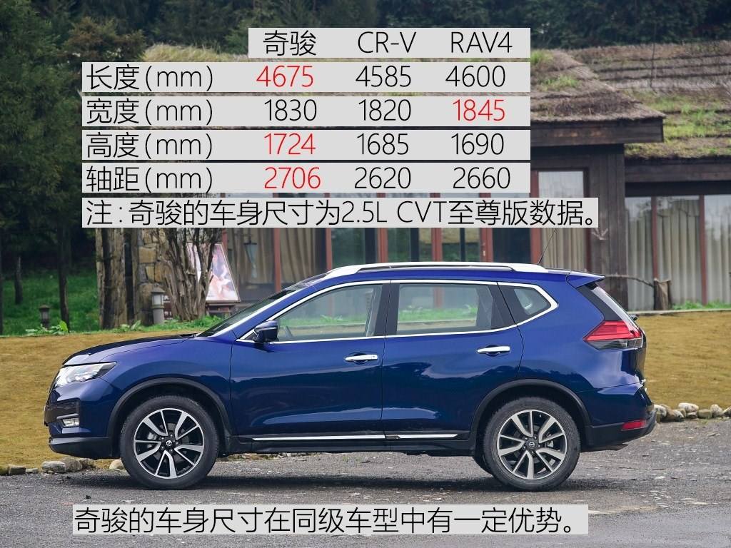 日产奇骏7座报价 日产奇骏7座报价多少