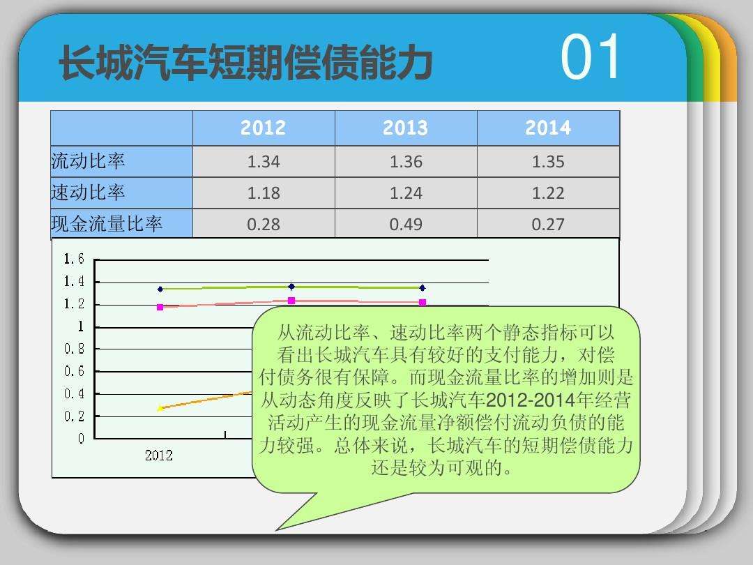 比亚迪负债 比亚迪负债2021