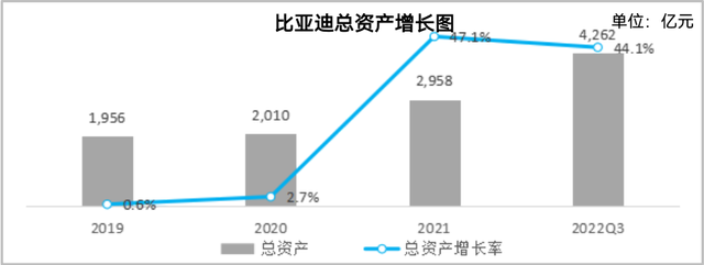 比亚迪负债 比亚迪负债2021