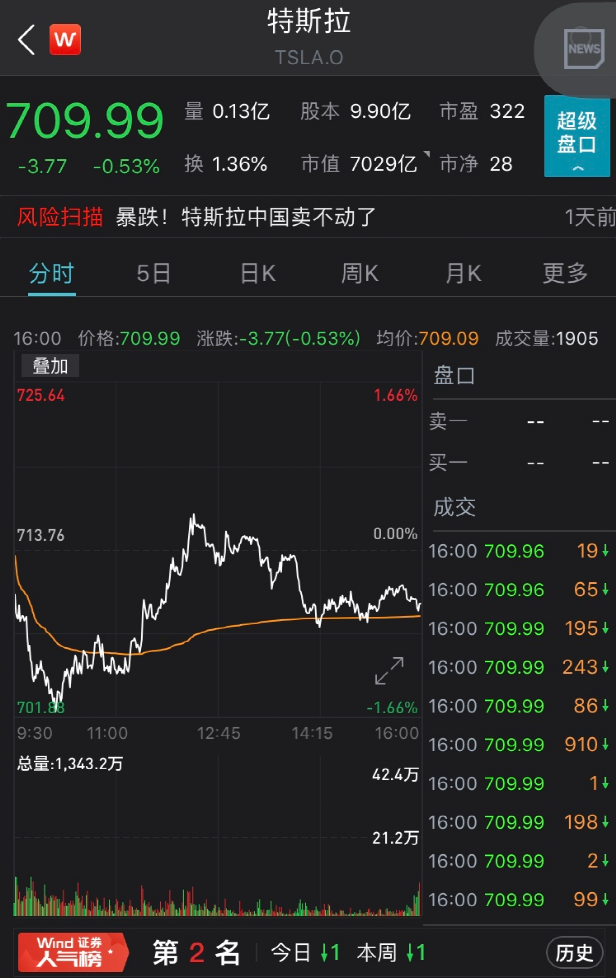 特斯拉实时行情股票 特斯拉实时行情股票价格