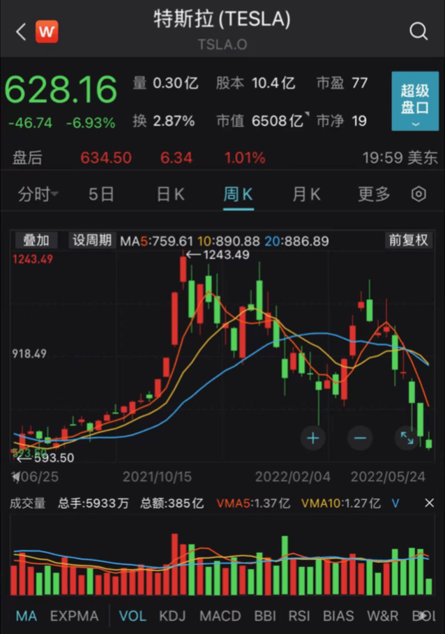 特斯拉实时行情股票 特斯拉实时行情股票价格