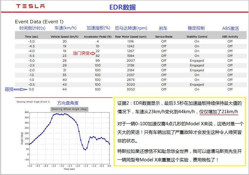 特斯拉电塔升级数据 超级特斯拉电磁塔升级数据