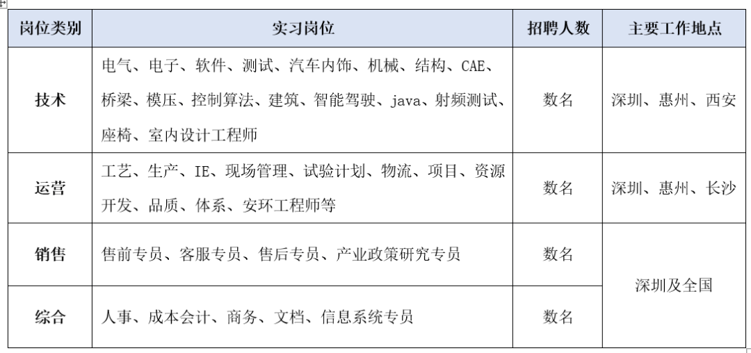 比亚迪校招好进吗 比亚迪校招好进吗现在