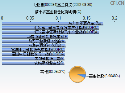 比亚迪h股价 比亚迪h股股价