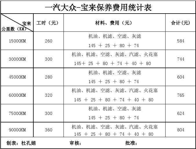 一汽大众价格表图片 一汽大众汽车价格及图片大全