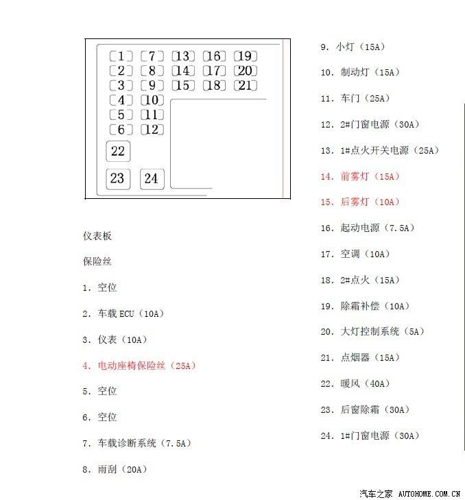 比亚迪f3保险丝图解 比亚迪f3保险丝图解说明