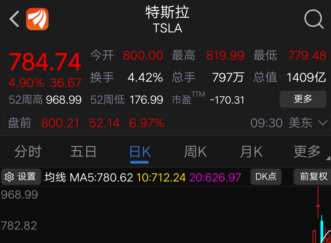 特斯拉实时股价 特斯拉股票实时股价