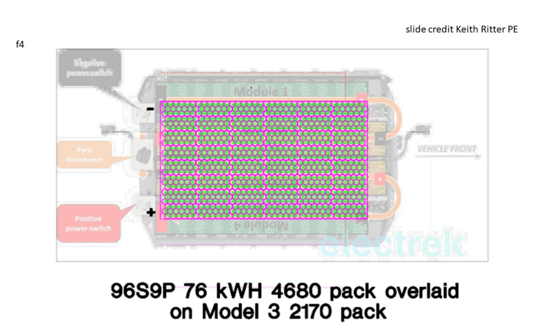 特斯拉2170电池 特斯拉2170电池什么时候量产