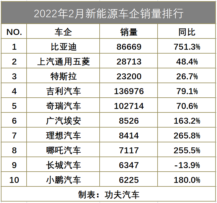 2017比亚迪新能源销量 比亚迪2017年新能源汽车销量