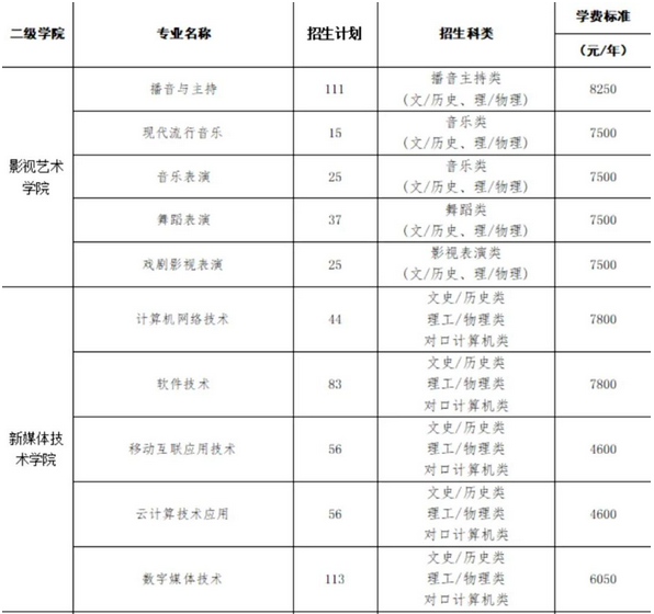 迁西大众传媒最新招聘 迁西大众传媒最新招聘今天