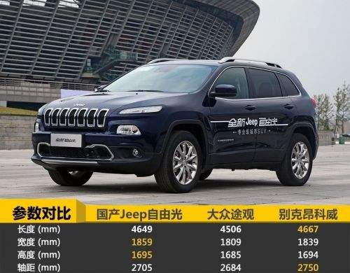 jeep自由光和别克昂科威 jeep自由光和别克昂科威s哪个好