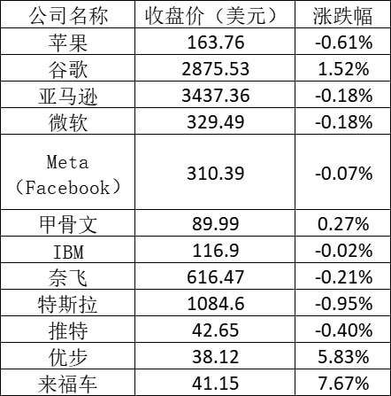 美股特斯拉行情 美国股票特斯拉行情