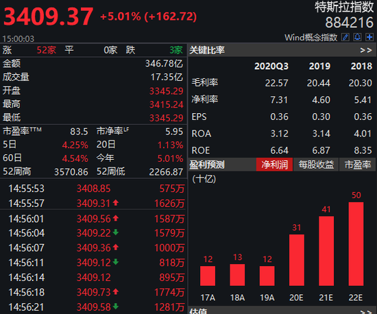 特斯拉供应商概念股 特斯拉供应链上市龙头股