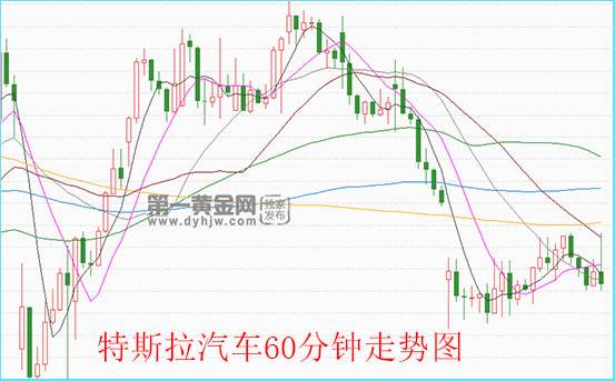 特斯拉特斯拉股价 特斯拉股价 新浪财经