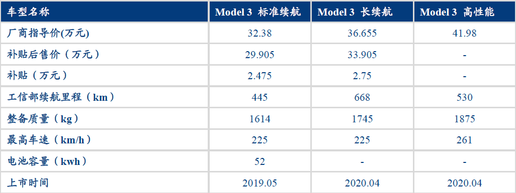 特斯拉补贴政策 特斯拉补贴政策什么时候结束