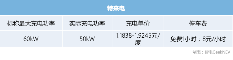 特斯拉家用充电桩功率 特斯拉家用充电桩功率多少