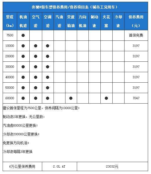 奔驰A保养多少钱 奔驰a保养多少钱一年