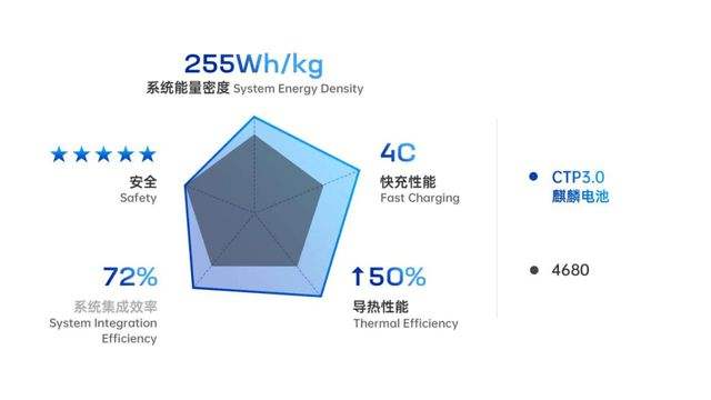 特斯拉能量密度 特斯拉能量密度为什么那么高