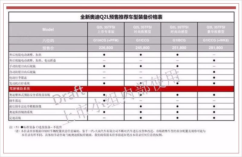 奥迪q2详细配置 奥迪q2详细配置图